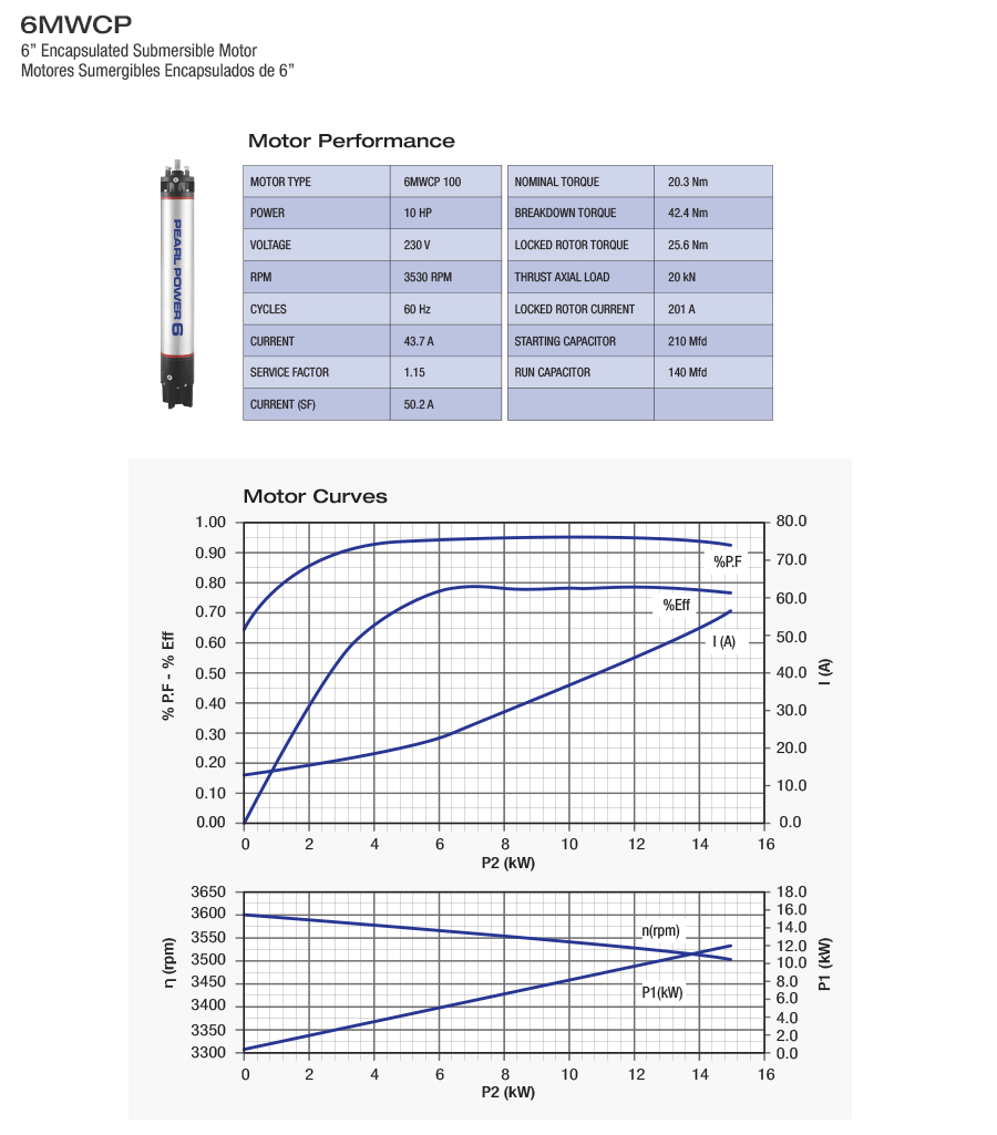 100C163V Performance and Curves 6MWCP