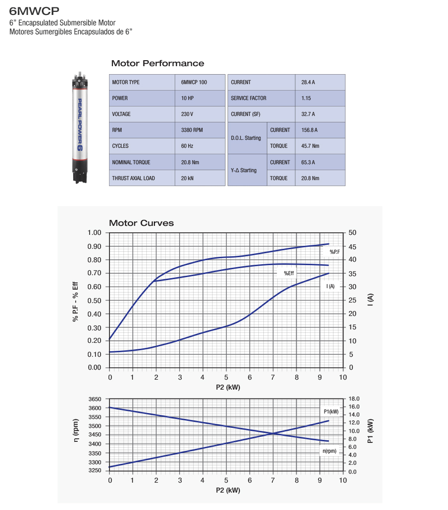 100C363V Performance and Curves 6MWCP