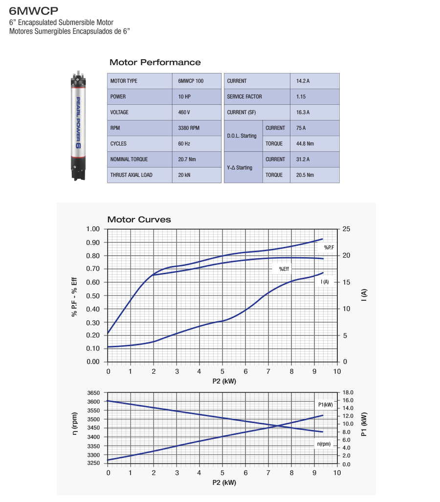 100D363V Performance and Curves 6MWCP