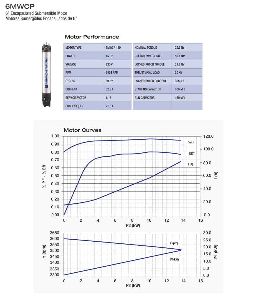 150C163V Performance and Curves 6MWCP
