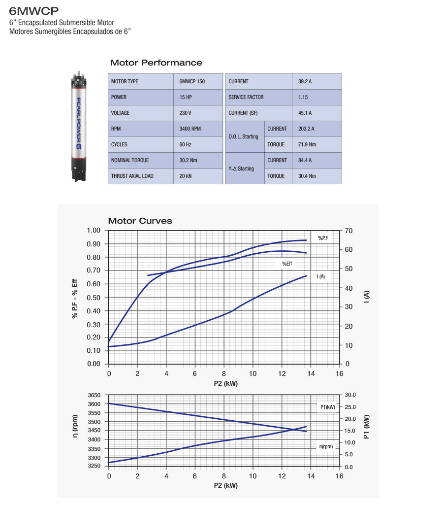 150C363V Performance and Curves 6MWCP