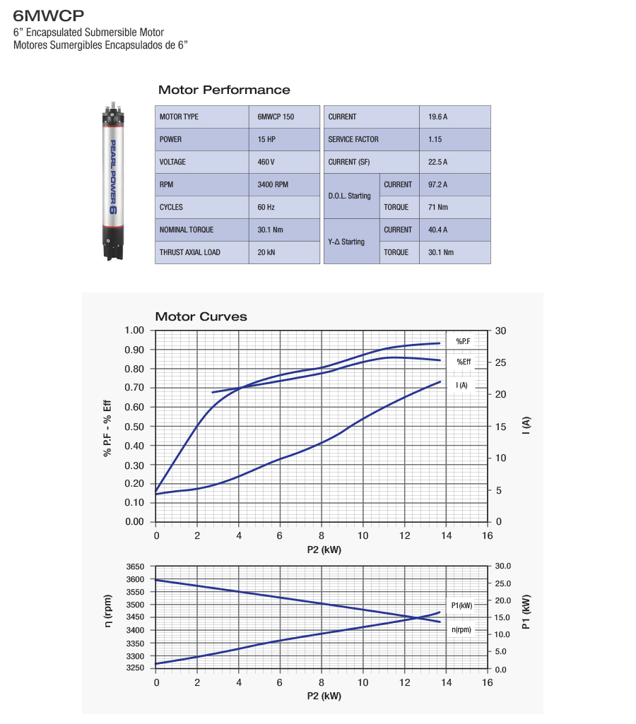 150D363V Performance and Curves 6MWCP