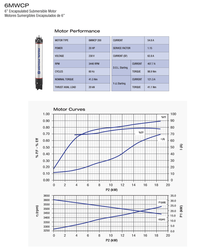 200C363V Performance and Curves 6MWCP