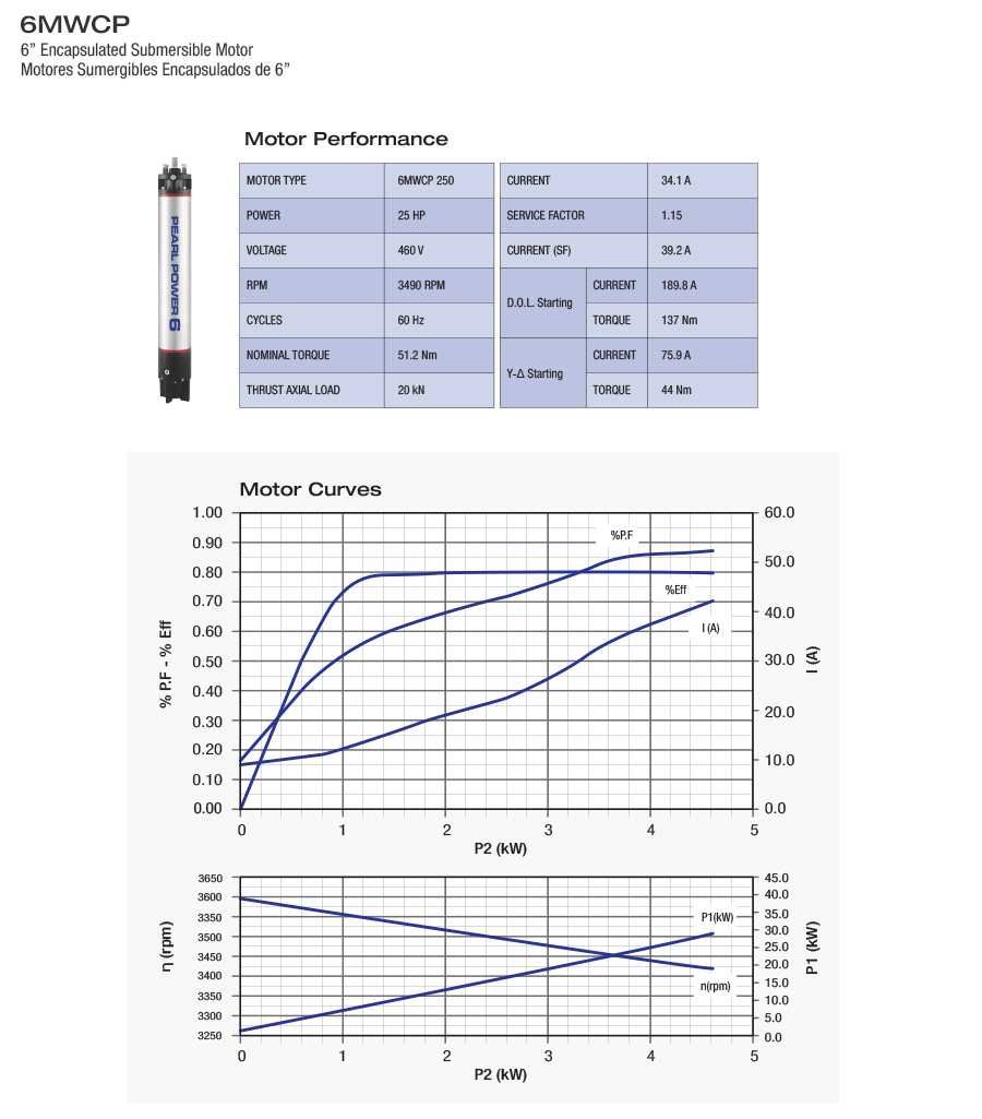 250D363V Performance and Curves 6MWCP