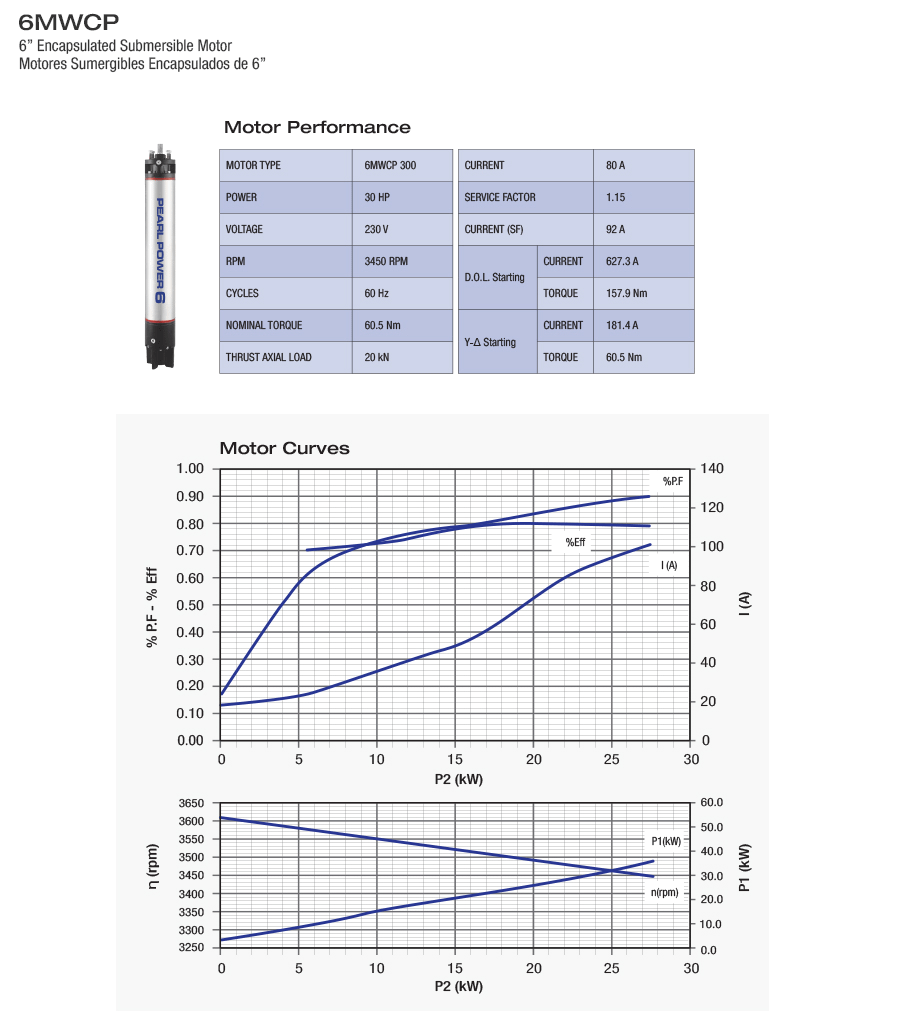 300C363V Performance and Curves 6MWCP