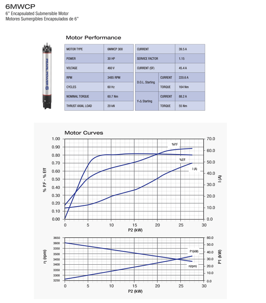 300D363V Performance and Curves 6MWCP