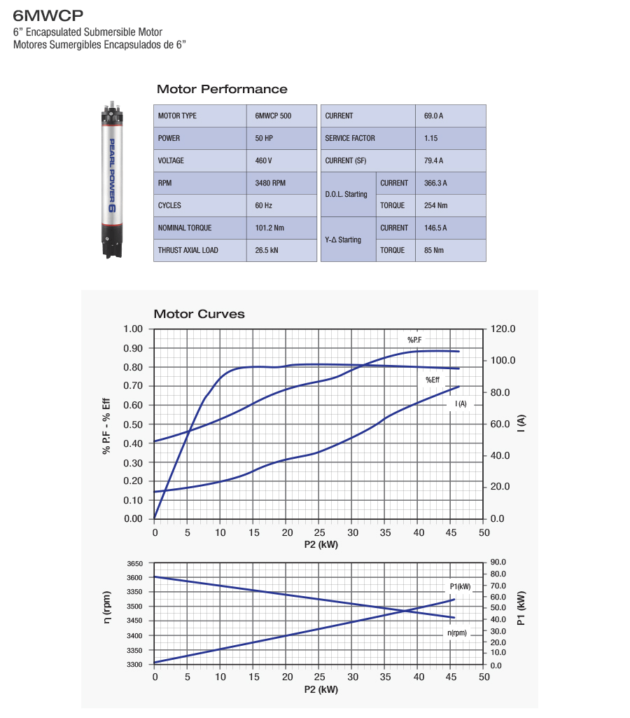 500D363V Performance and Curves 6MWCP