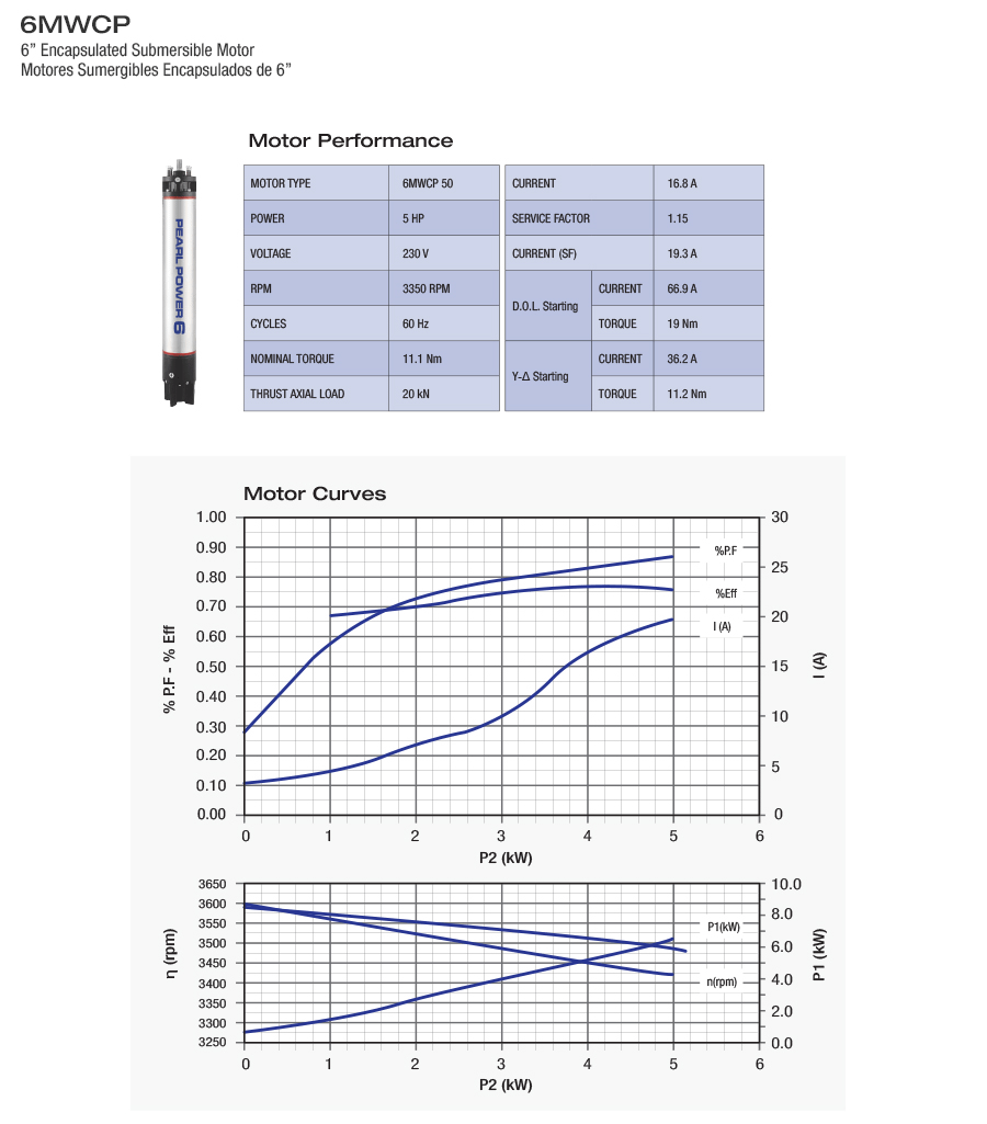 50C363V Performance and Curves 6MWCP