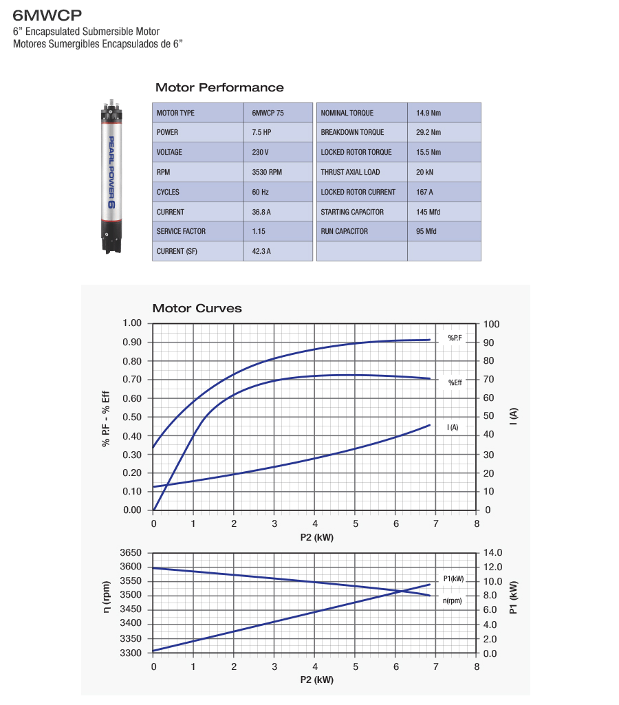 75C163V Performance and Curves 6MWCP