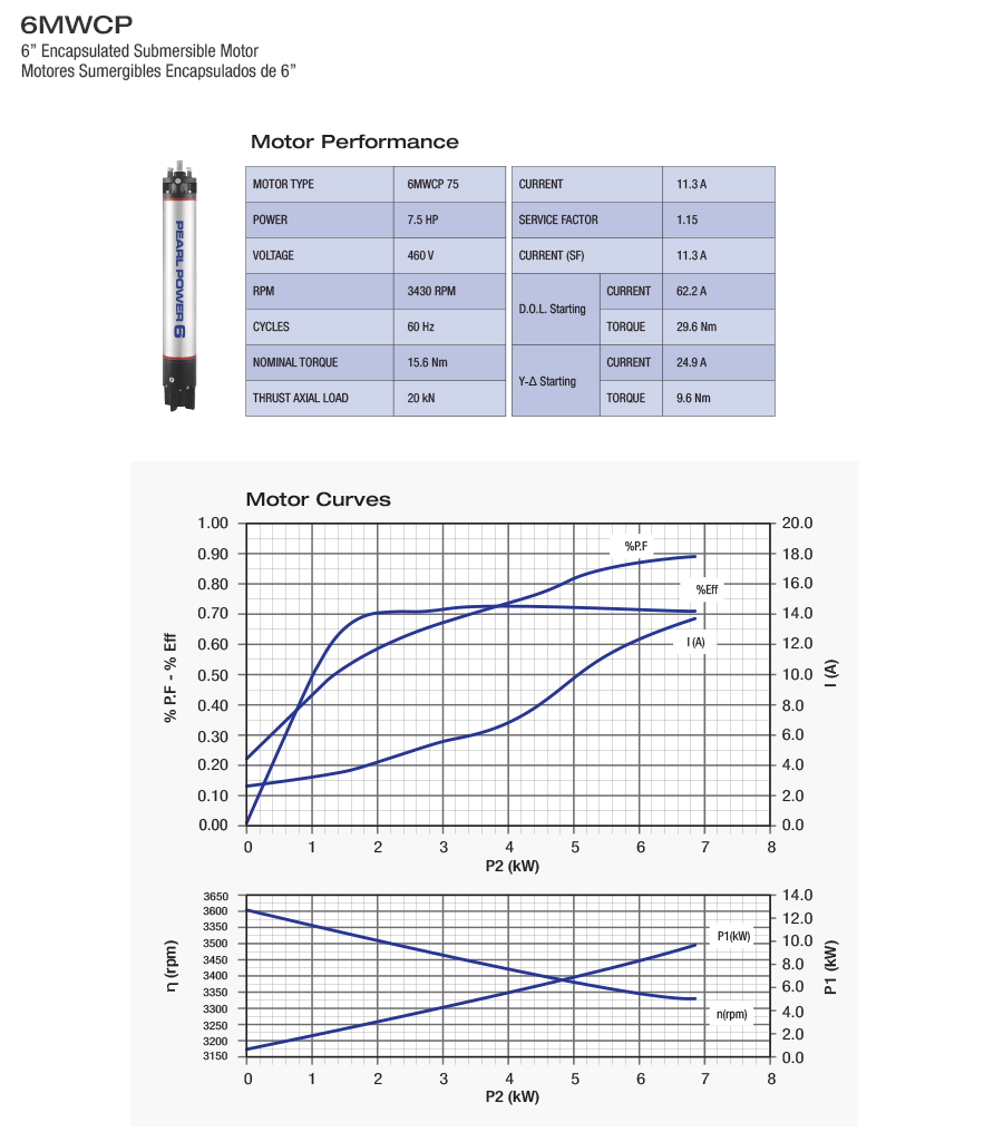 75D363V Performance and Curves 6MWCP