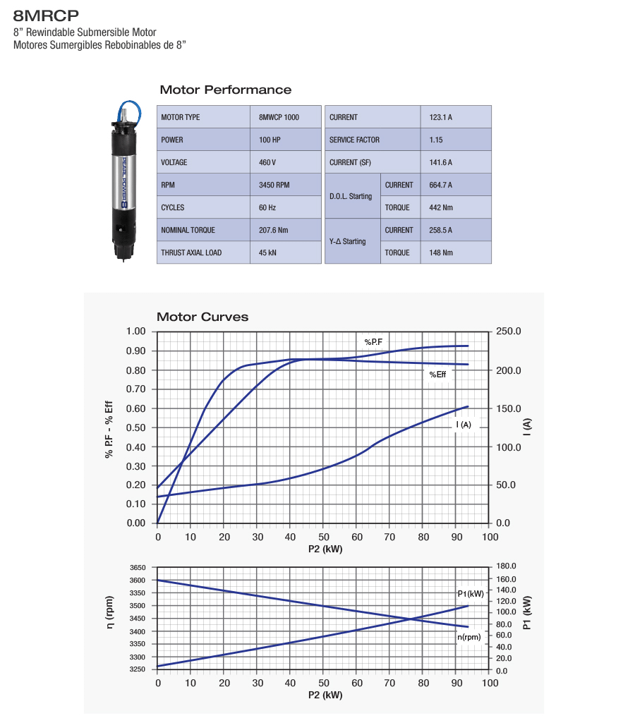 8MRCP 1000D363V Performance and Curves