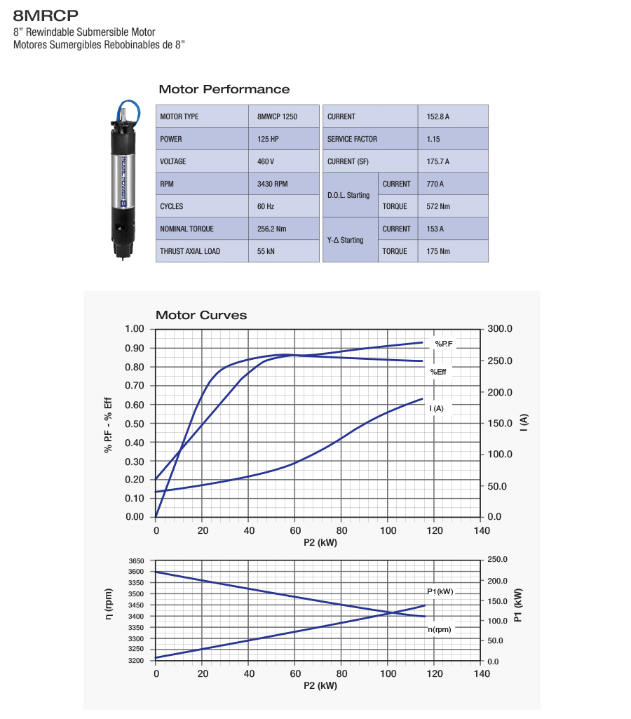 8MRCP 1250D363V Performance and Curves