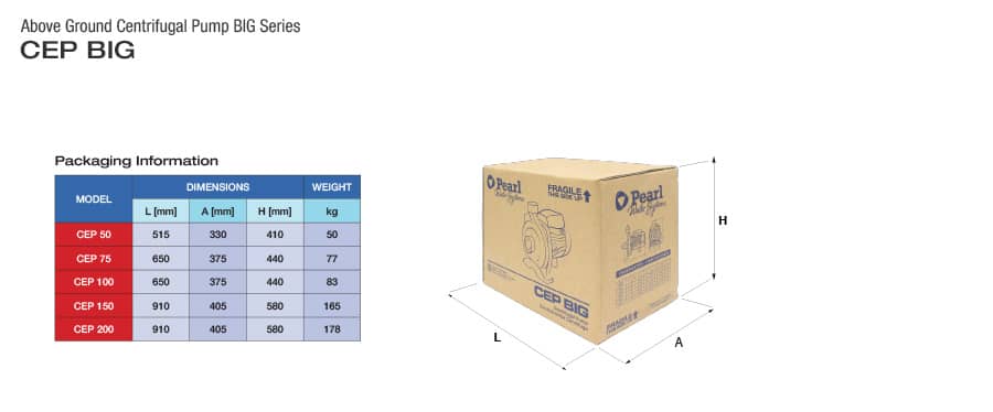 1763 CEP BIG Packing dimensions