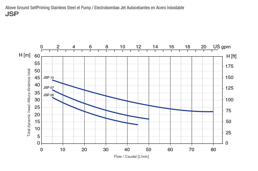 1251 JSP Curve Performance data
