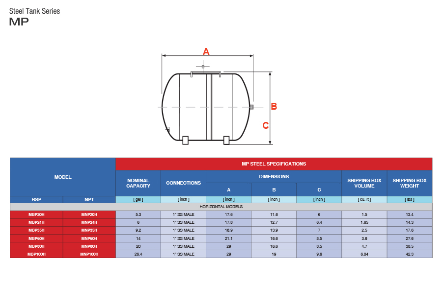 MNP Dimensions Horizontal Tanks