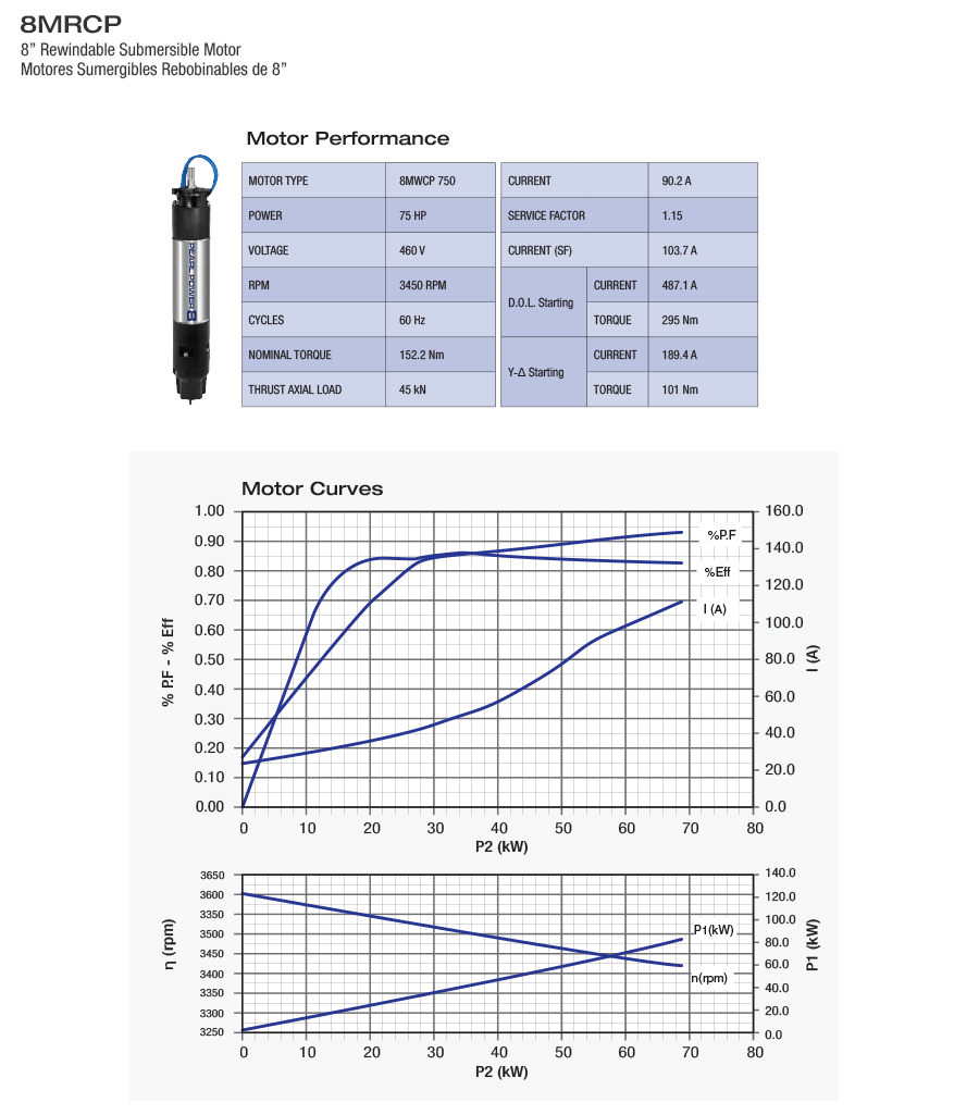 8MRCP 750D363V Performance and Curves